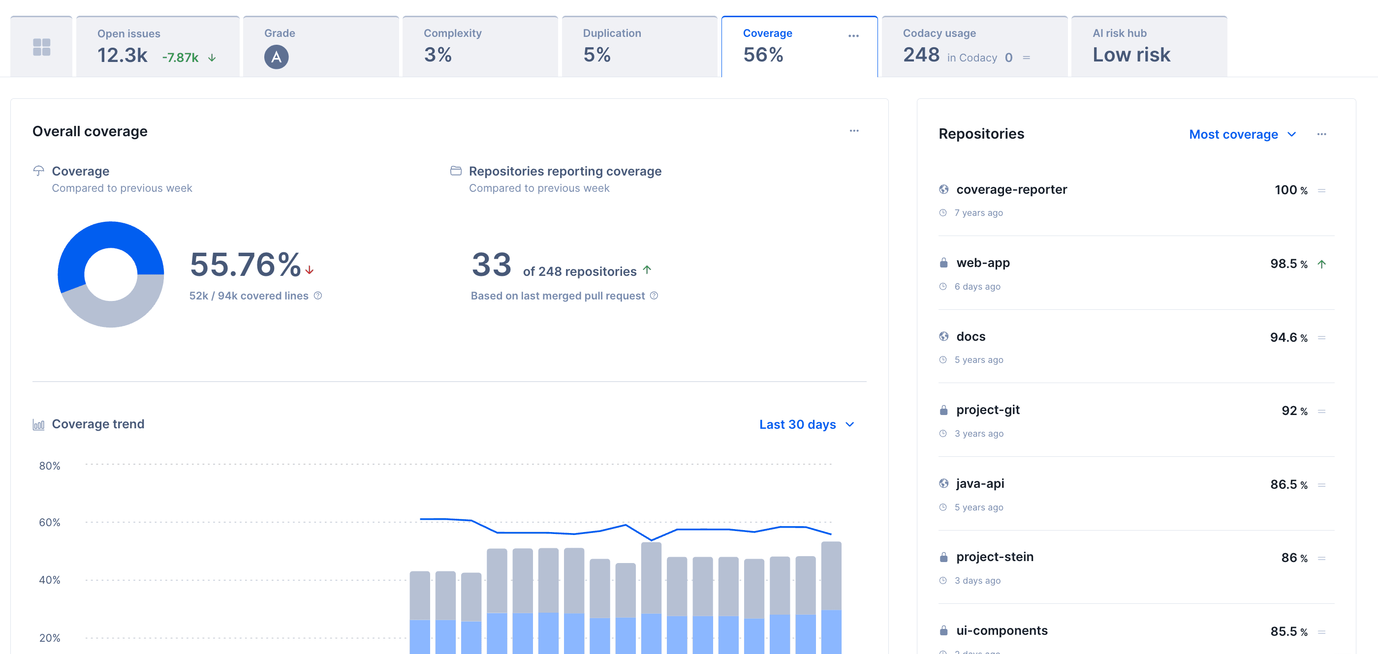 Image of the Coverage tab